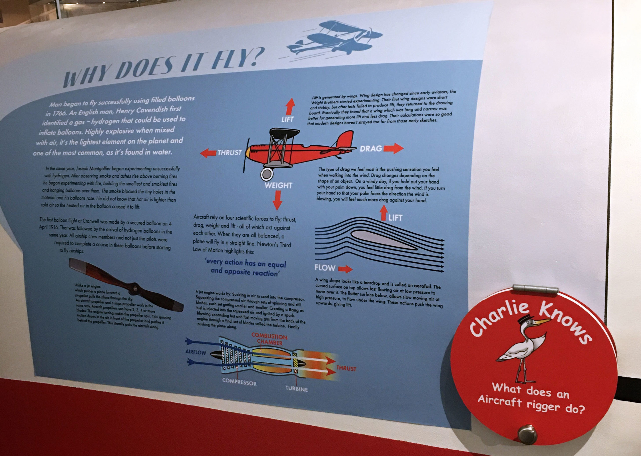Signage at the Cranwell Heritage Aviation Museum with Charlie the Crane flap panel for children.